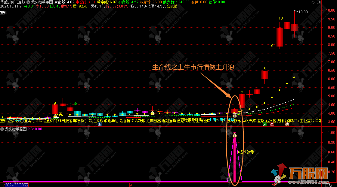 通达信【龙头猎手】主副选指标，用于捕捉龙头起涨信号 手机电脑版通用