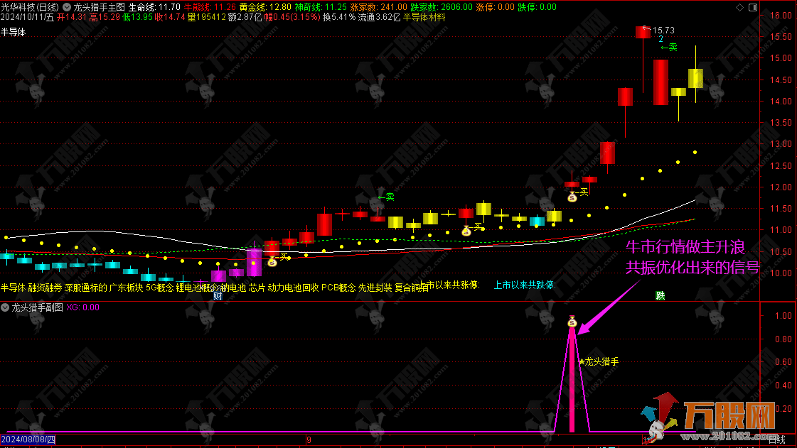 通达信【龙头猎手】主副选指标，用于捕捉龙头起涨信号 手机电脑版通用
