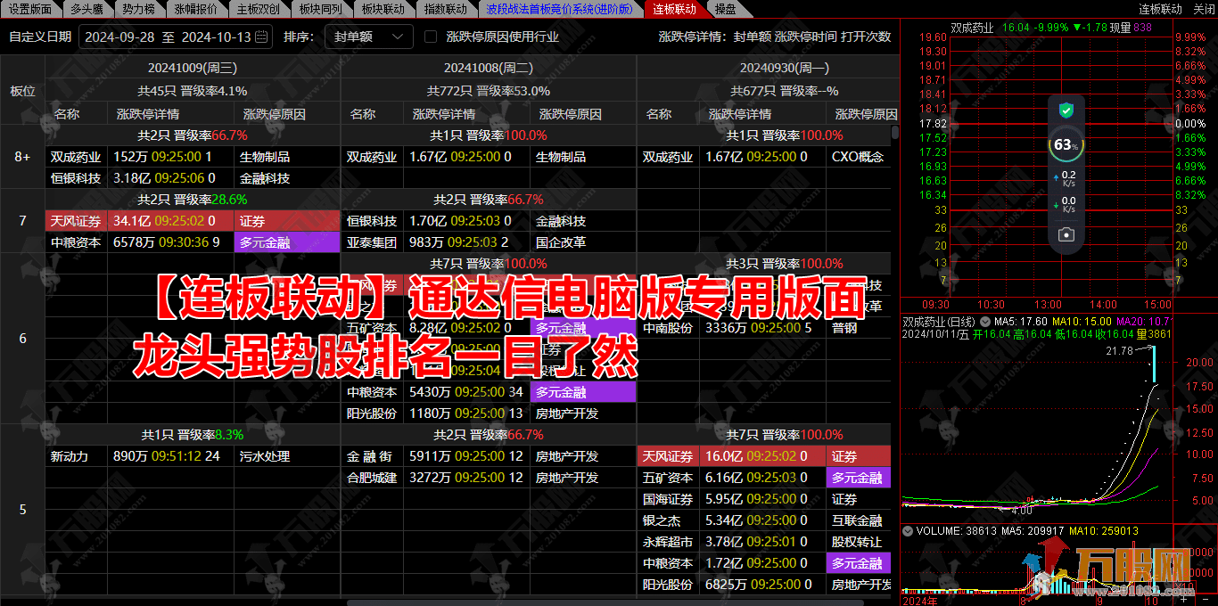 【连板联动】通达信电脑版专用版面 龙头强势股排名一目了然 