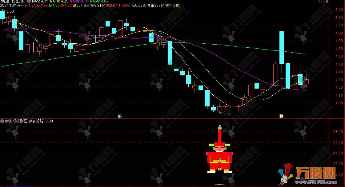 【财神反转】副选指标 一款抄底胜率接近90%的公式