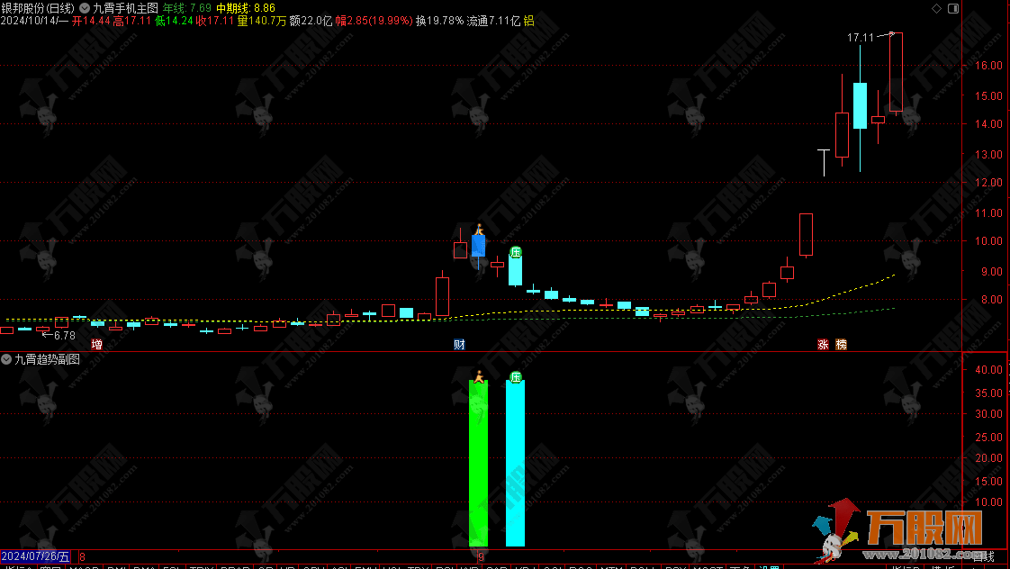 【九霄趋势】主副选指标，适配电脑与手机，含详尽使用指南、无未来数据，解密源码分享！ ...