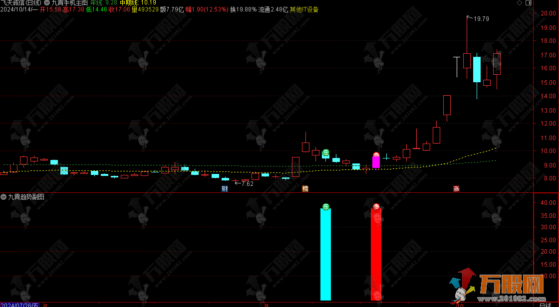【九霄趋势】主副选指标，适配电脑与手机，含详尽使用指南、无未来数据，解密源码分享！ ...