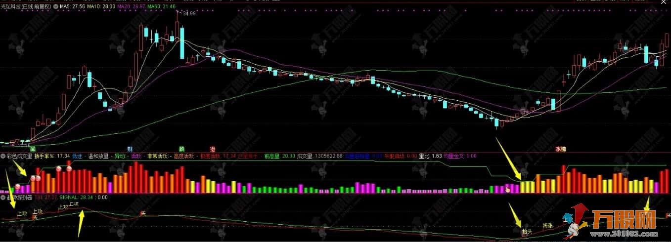 【趋势探测器】主抓趋势波段大牛股，无未来函数，信号不漂移 指标加密