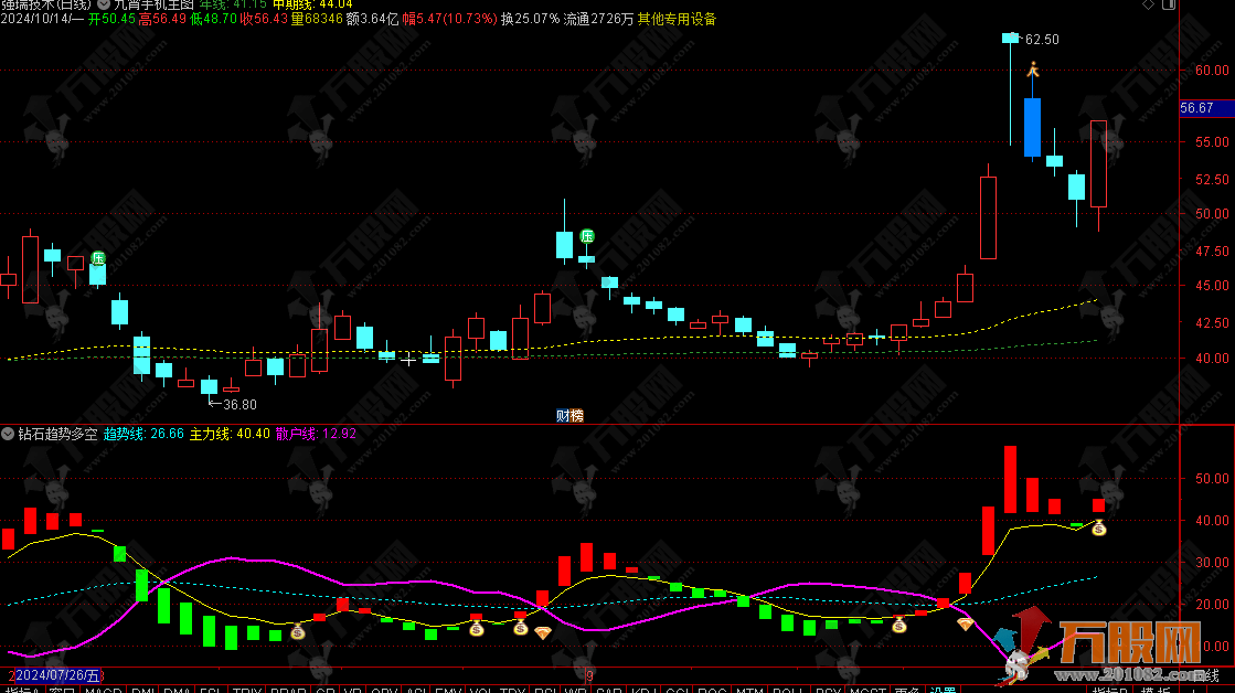 通达信【钻石趋势多空】副图指标 金钻精品短线指标