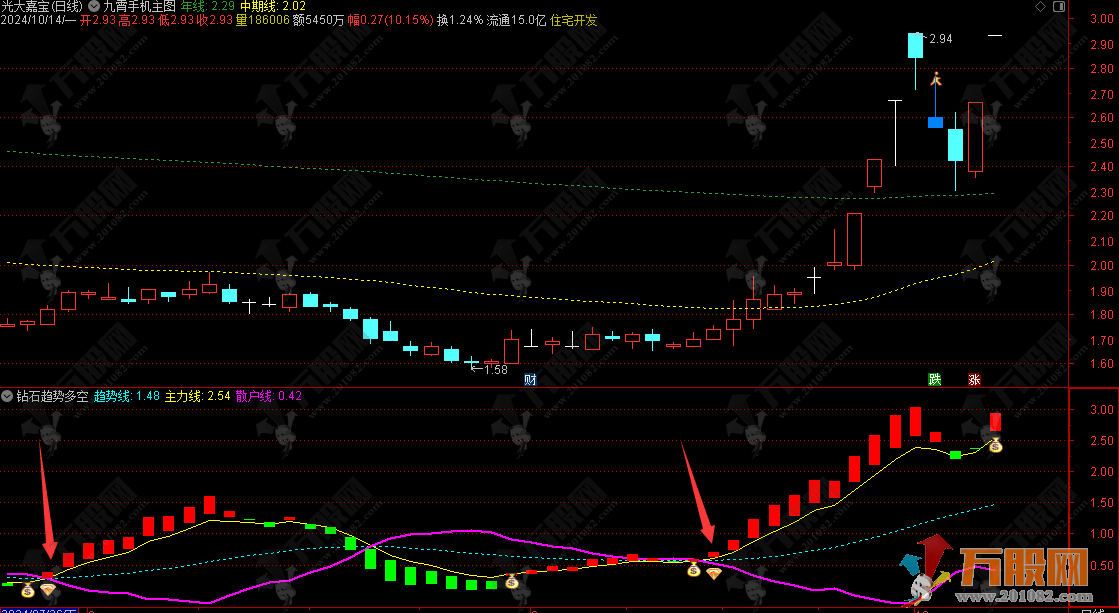 通达信【钻石趋势多空】副图指标 金钻精品短线指标