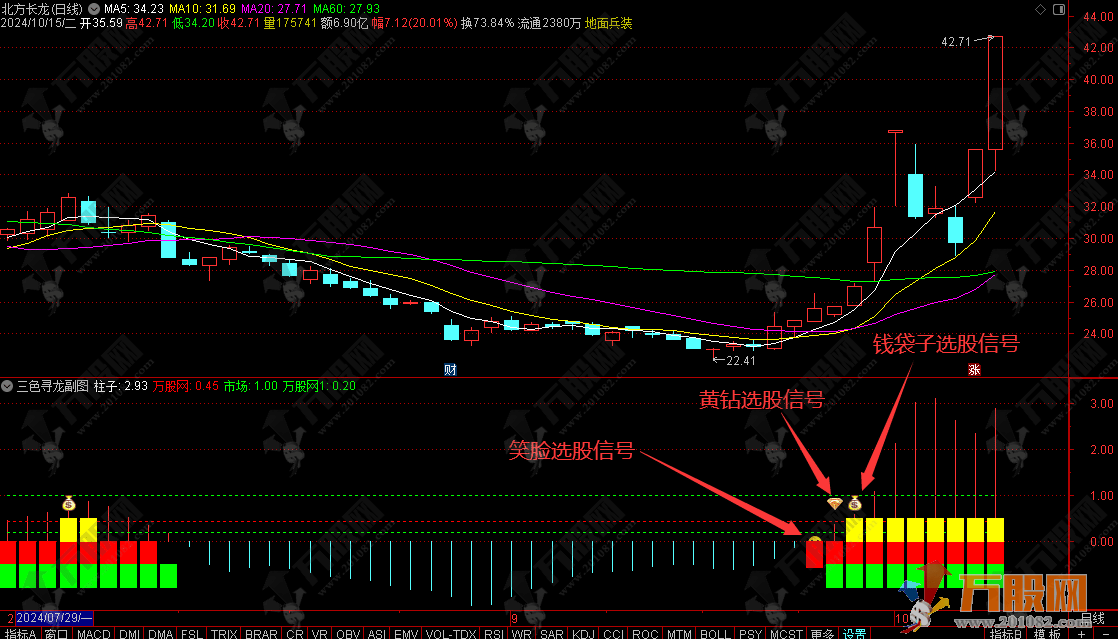 【三色寻龙】副选指标 中短线交易者寻找龙头启动利器 简洁明了易于操作