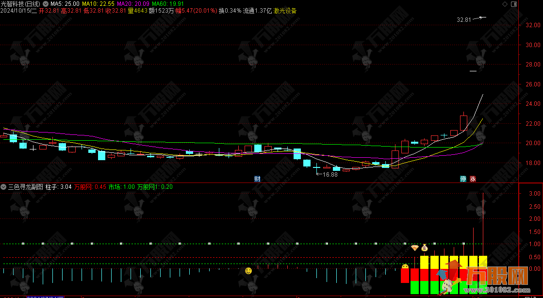 【三色寻龙】副选指标 中短线交易者寻找龙头启动利器 简洁明了易于操作