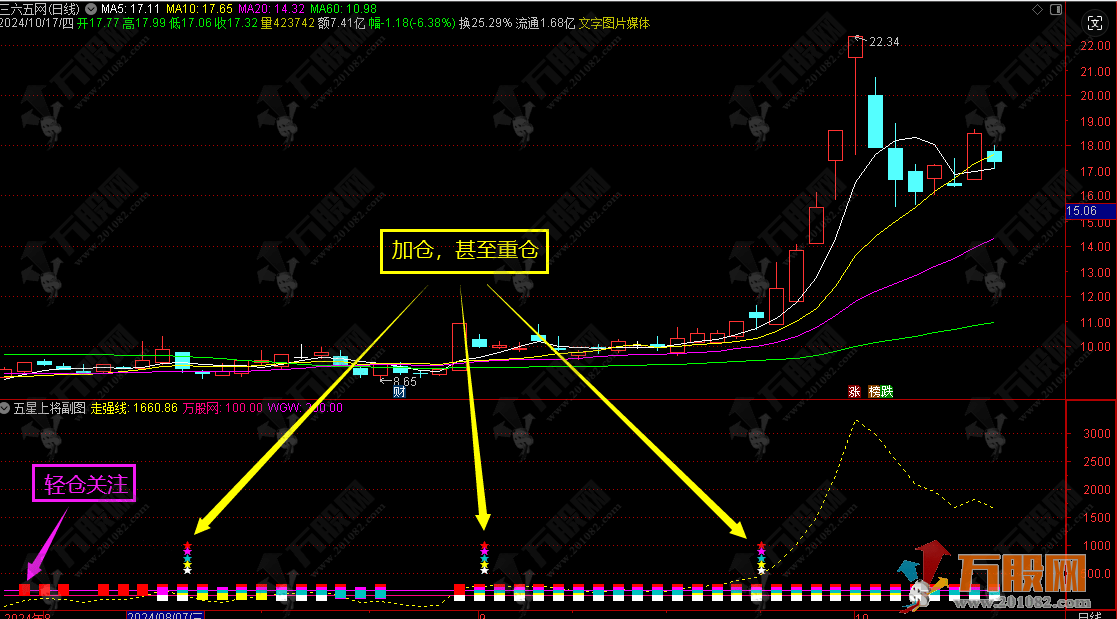 通达信【五星上将】擒妖副选指标 潜伏妖股大涨前 无未来函数