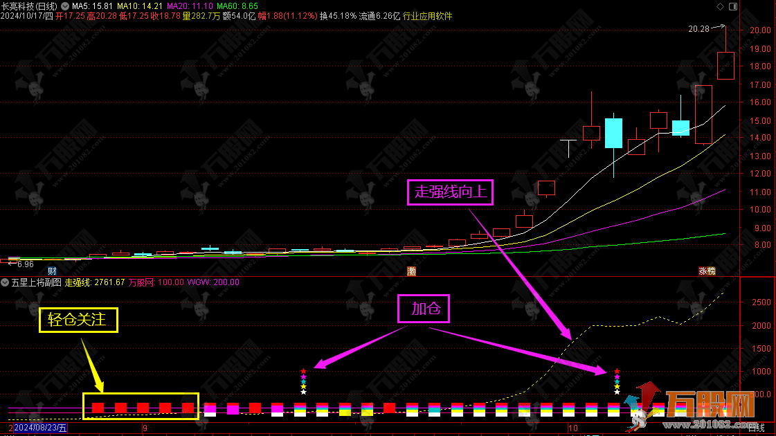 通达信【五星上将】擒妖副选指标 潜伏妖股大涨前 无未来函数