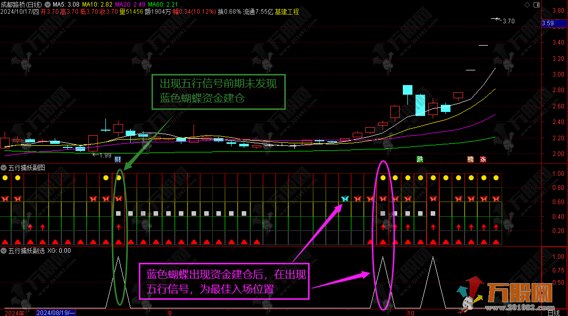 通达信【五行擒妖】副选指标 首次五信号共振跟庄打底仓 座等收益