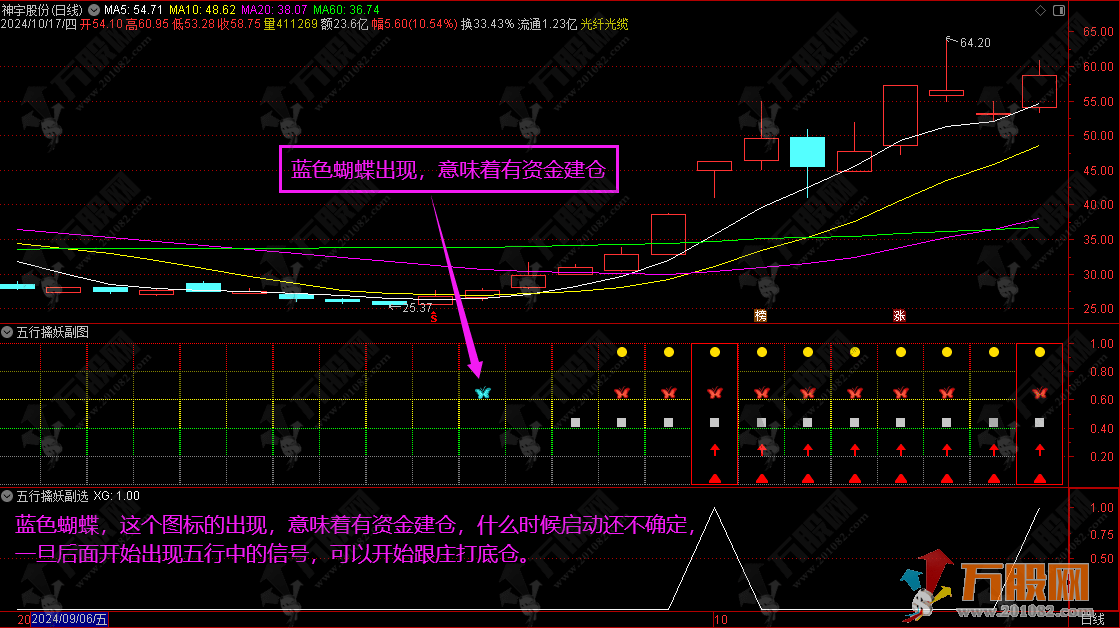 通达信【五行擒妖】副选指标 首次五信号共振跟庄打底仓 座等收益