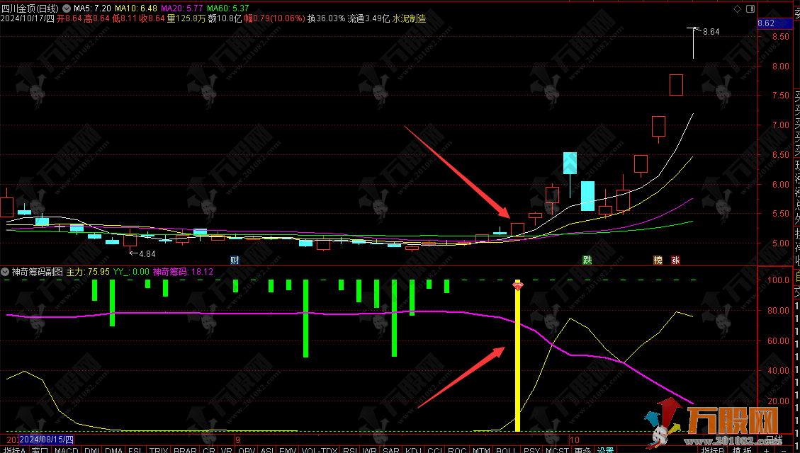 通达信【神奇筹码】副图/选股指标 神奇的趋势超乎想象