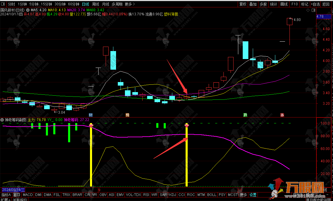 通达信【神奇筹码】副图/选股指标 神奇的趋势超乎想象