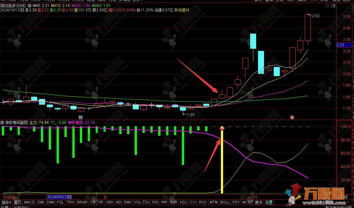 通达信【神奇筹码】副图/选股指标 神奇的趋势超乎想象
