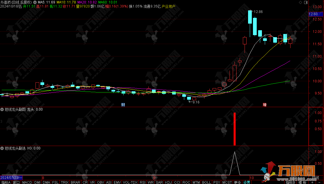 通达信【短线龙头】副/选指标 抓牛擒妖很轻松 用法详解