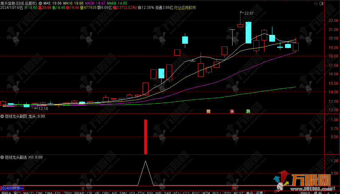 通达信【短线龙头】副/选指标 抓牛擒妖很轻松 用法详解