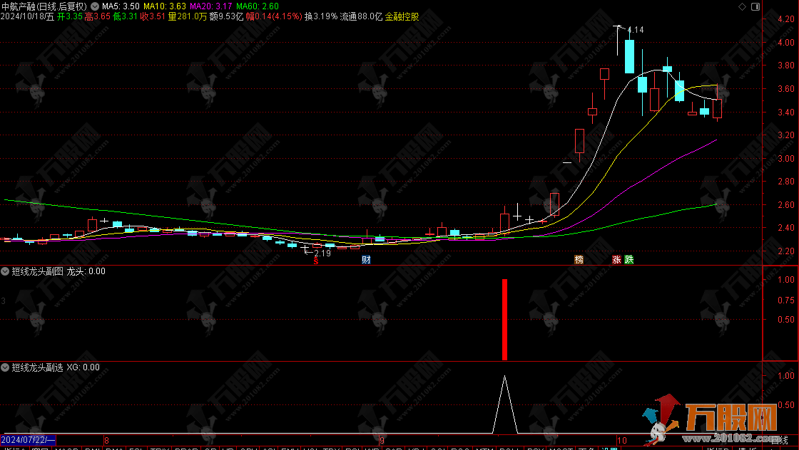 通达信【短线龙头】副/选指标 抓牛擒妖很轻松 用法详解