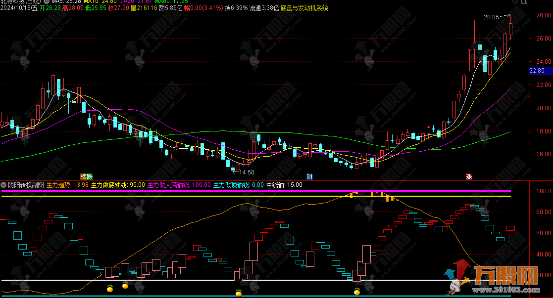 【阴阳转换】筹码趋势与KDJ二合一指标（说明、源码、副图、贴图）