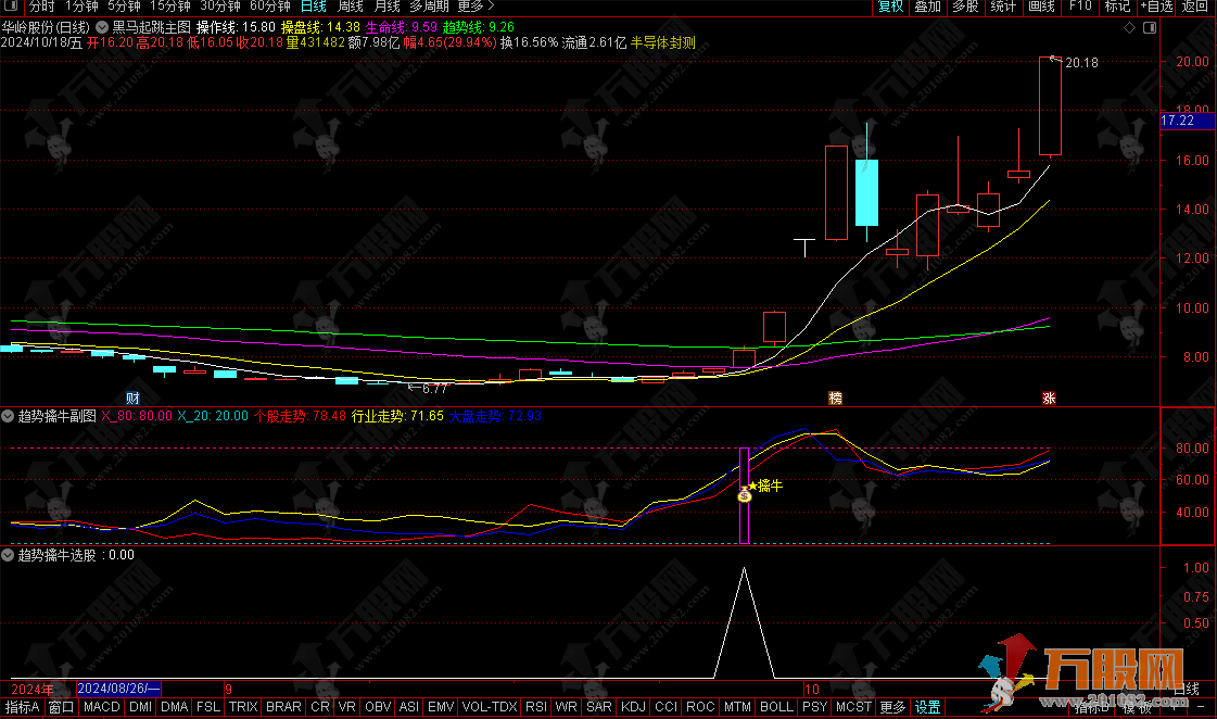 通达信【趋势擒牛】副选指标 无未来函数+详解 支持手机版使用