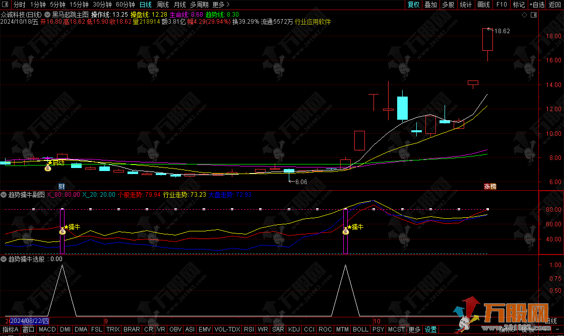 通达信【趋势擒牛】副选指标 无未来函数+详解 支持手机版使用