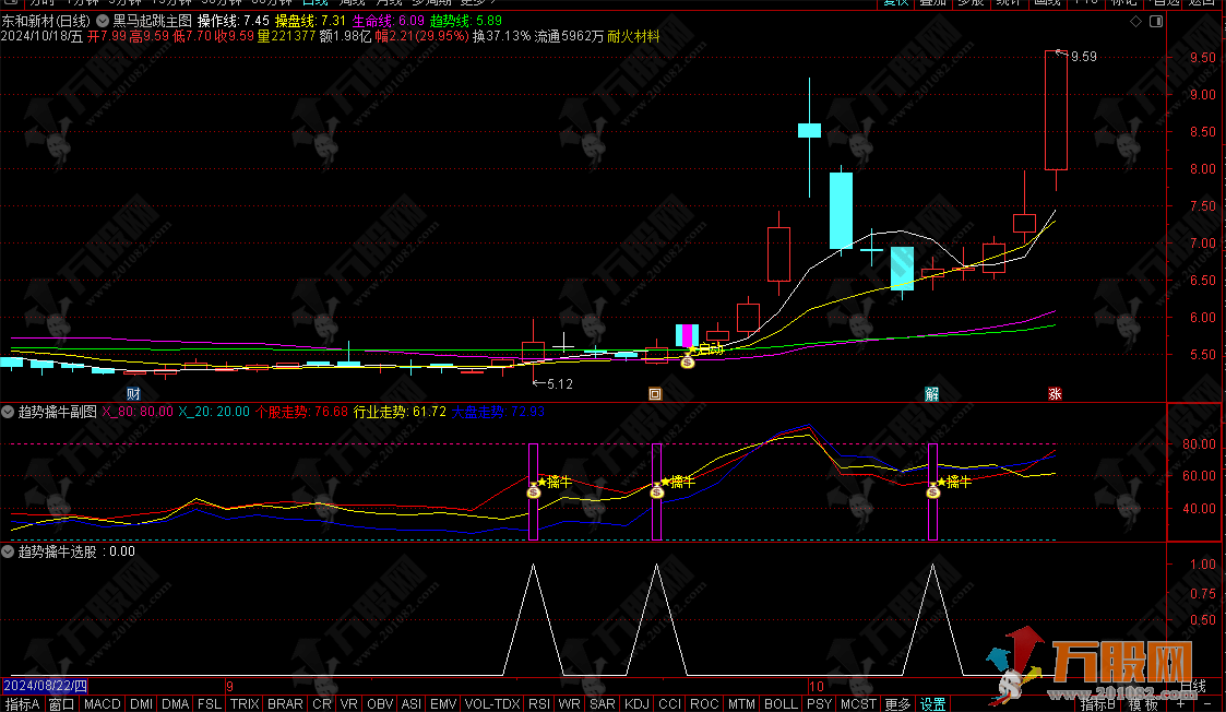 通达信【趋势擒牛】副选指标 无未来函数+详解 支持手机版使用
