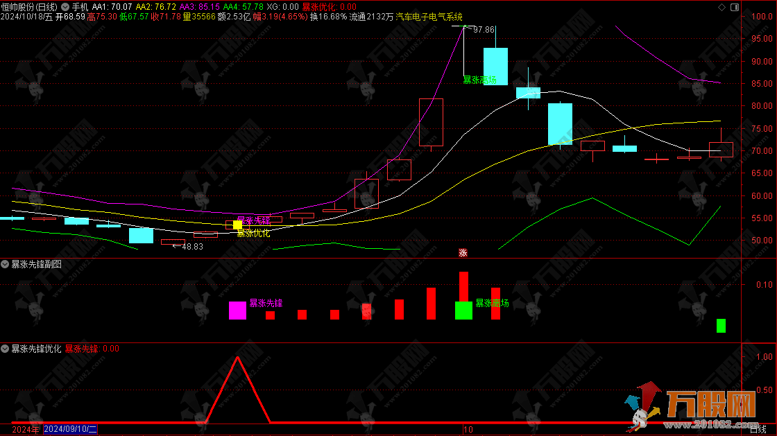 暴涨先锋主副选带优化版指标  进场离场不追涨稳健思路适合小白或者上班族  手机电脑通用无未来函数 ... ... ...