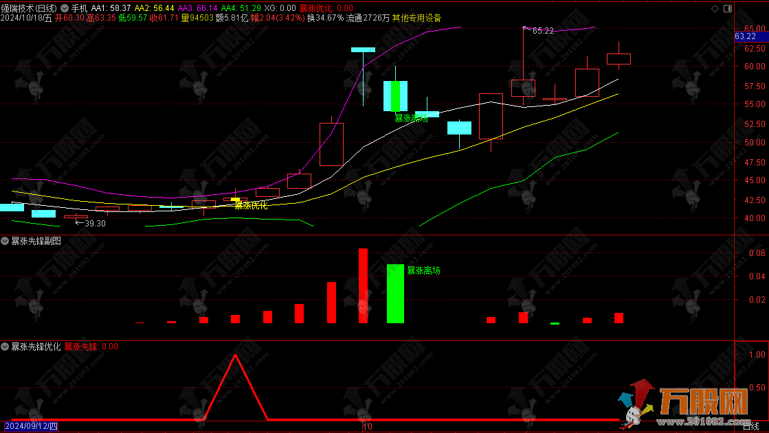 暴涨先锋主副选带优化版指标  进场离场不追涨稳健思路适合小白或者上班族  手机电脑通用无未来函数 ... ... ...