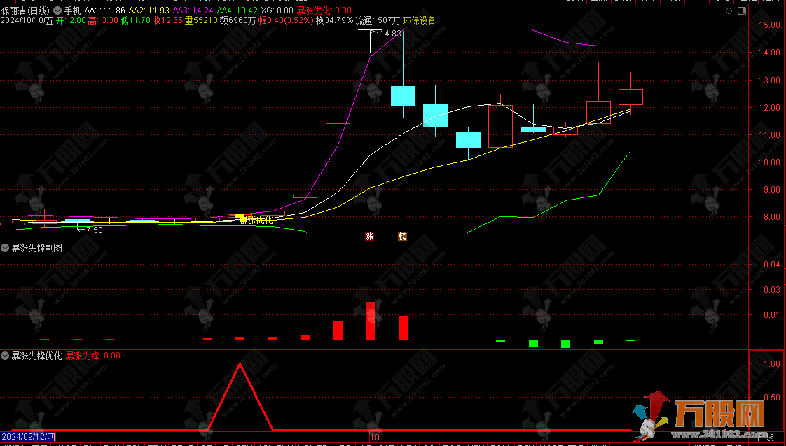 暴涨先锋主副选带优化版指标  进场离场不追涨稳健思路适合小白或者上班族  手机电脑通用无未来函数 ... ... ...
