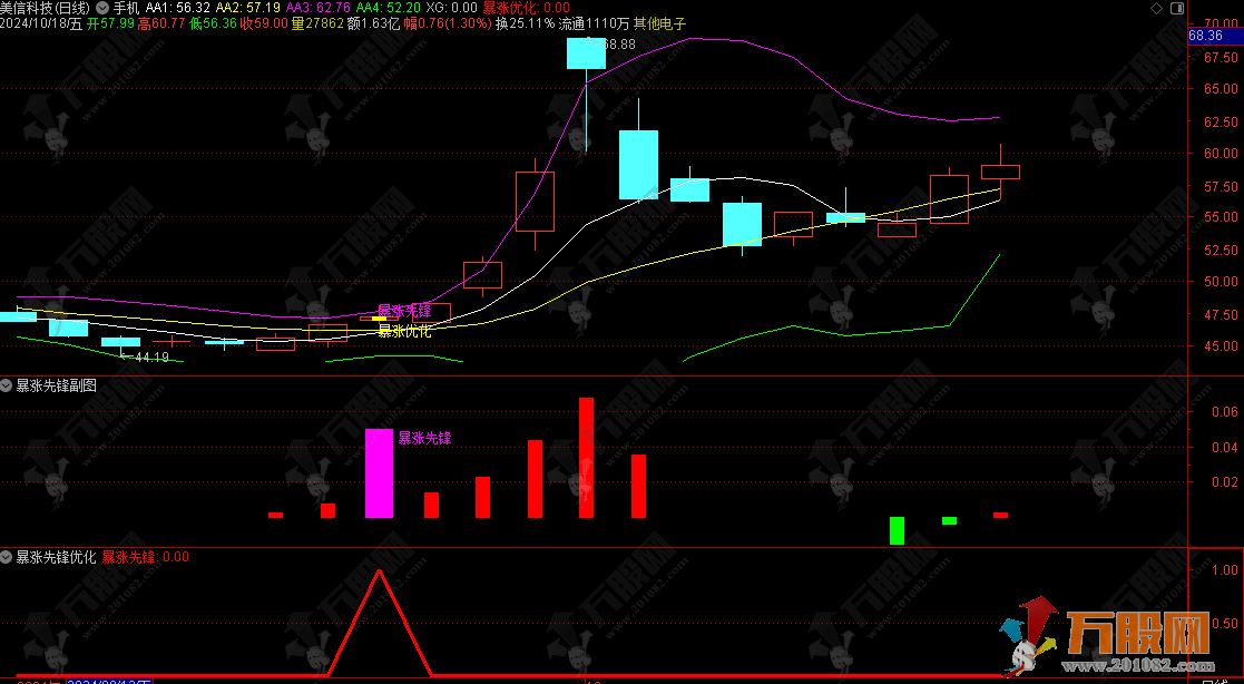 暴涨先锋主副选带优化版指标  进场离场不追涨稳健思路适合小白或者上班族  手机电脑通用无未来函数 ... ... ...