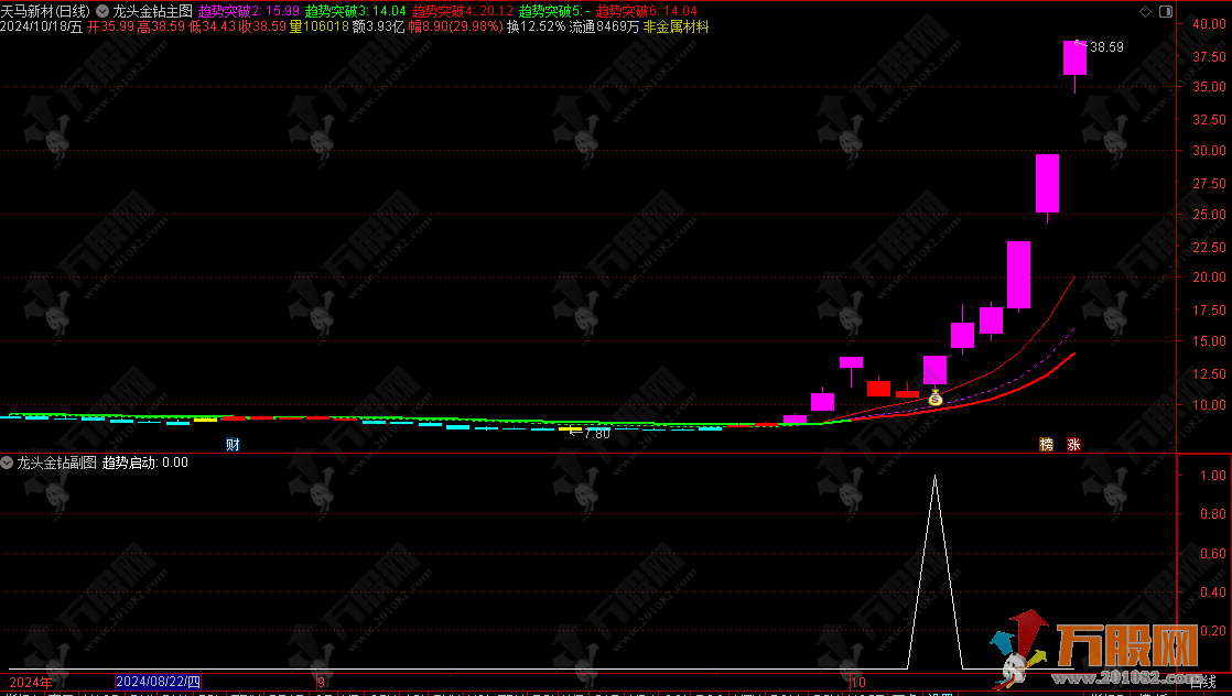 通达信【龙头金钻】主副选全套指标 无未来函数