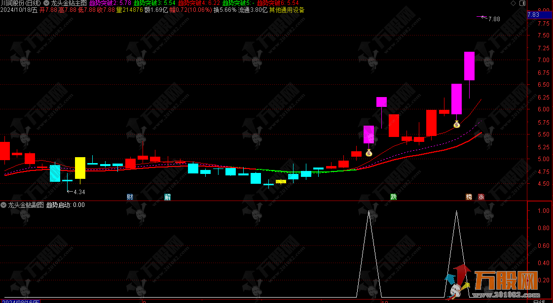 通达信【龙头金钻】主副选全套指标 无未来函数