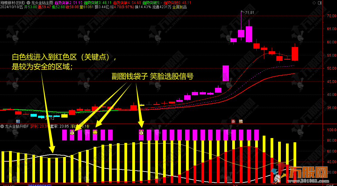 【龙头金钻升级版】1副图+2选股指标 附使用说明 源码无加密