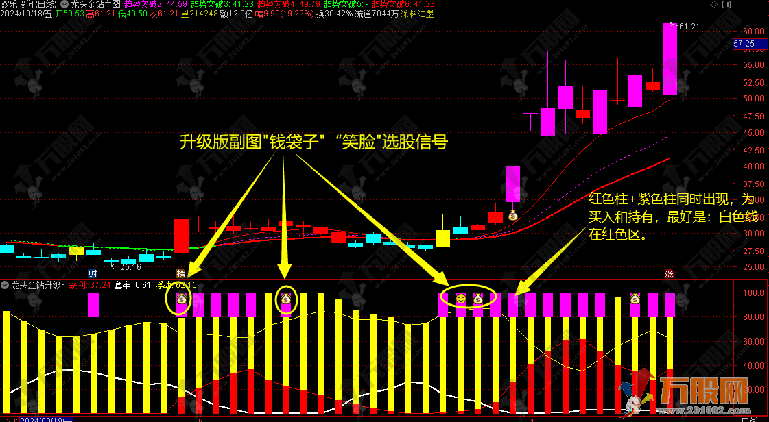 【龙头金钻升级版】1副图+2选股指标 附使用说明 源码无加密