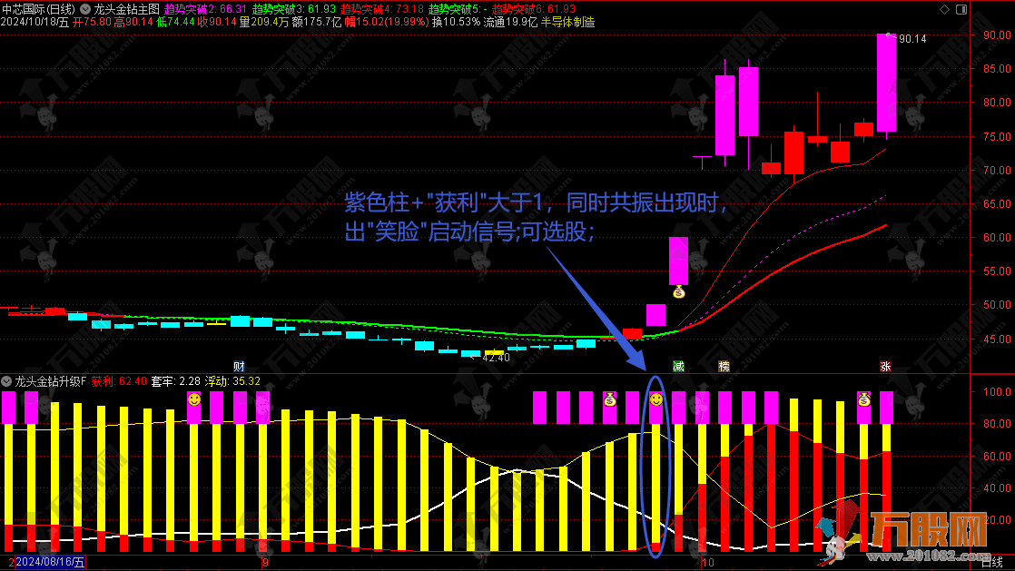 【龙头金钻升级版】1副图+2选股指标 附使用说明 源码无加密