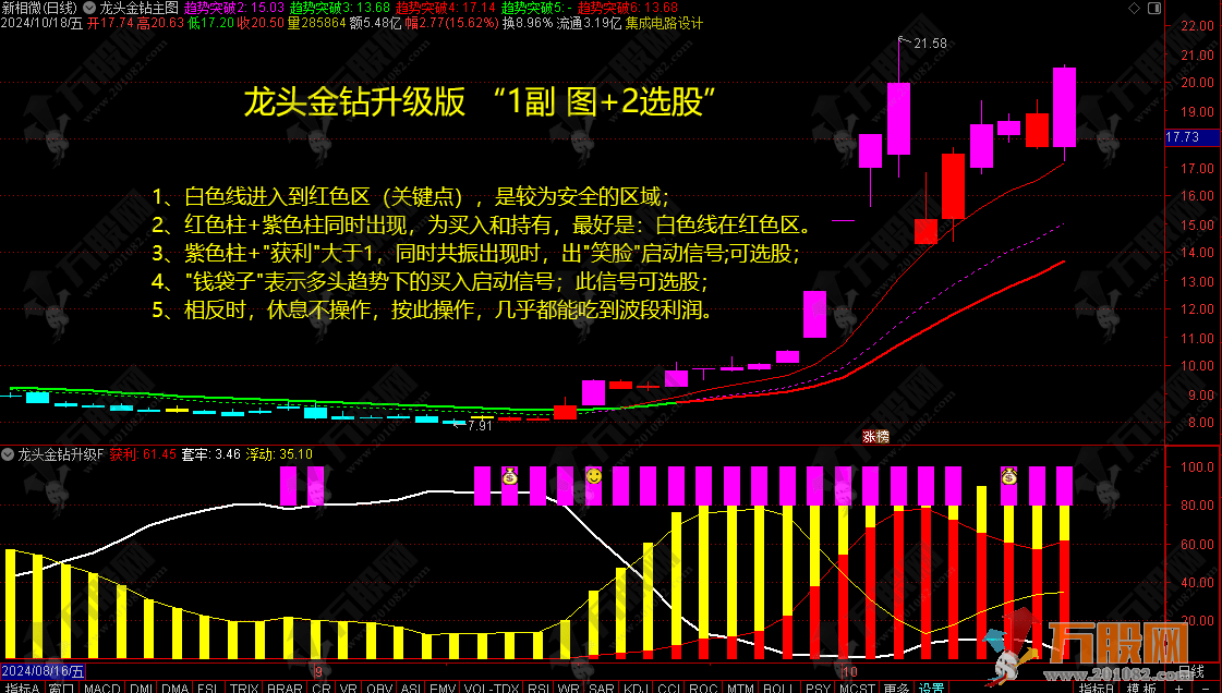 【龙头金钻升级版】1副图+2选股指标 附使用说明 源码无加密