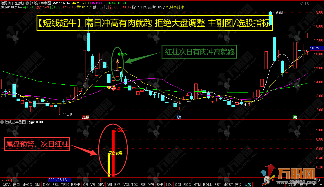 通达信【短线超牛】隔日冲高有肉就跑 拒绝大盘调整 主副图/选股指标