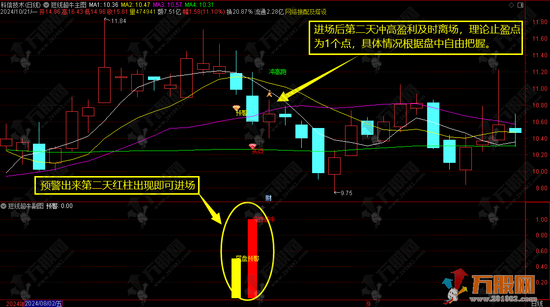 通达信【短线超牛】隔日冲高有肉就跑 拒绝大盘调整 主副图/选股指标