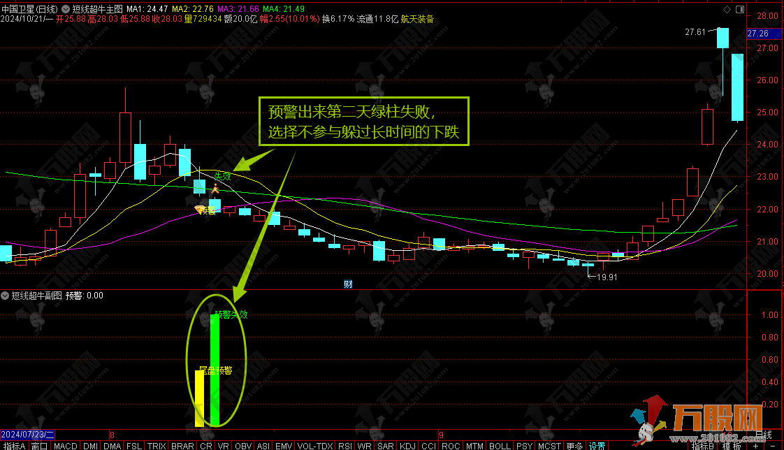 通达信【短线超牛】隔日冲高有肉就跑 拒绝大盘调整 主副图/选股指标