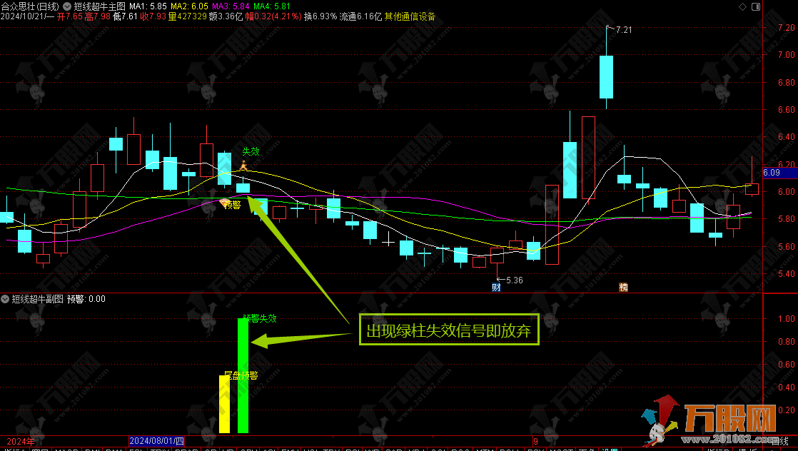 通达信【短线超牛】隔日冲高有肉就跑 拒绝大盘调整 主副图/选股指标