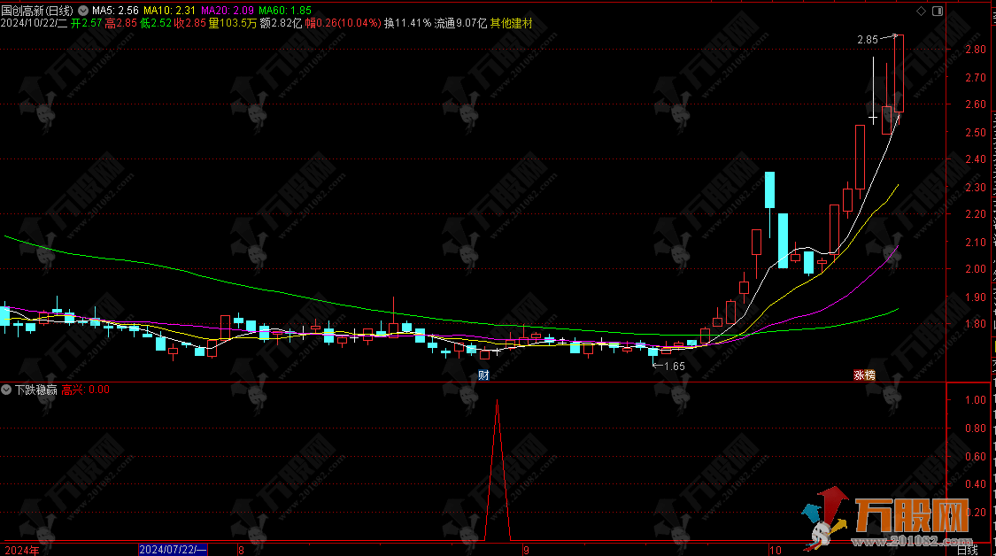 【下跌稳赢】越跌越高兴杂信号最少 出信号稳赢副图指标