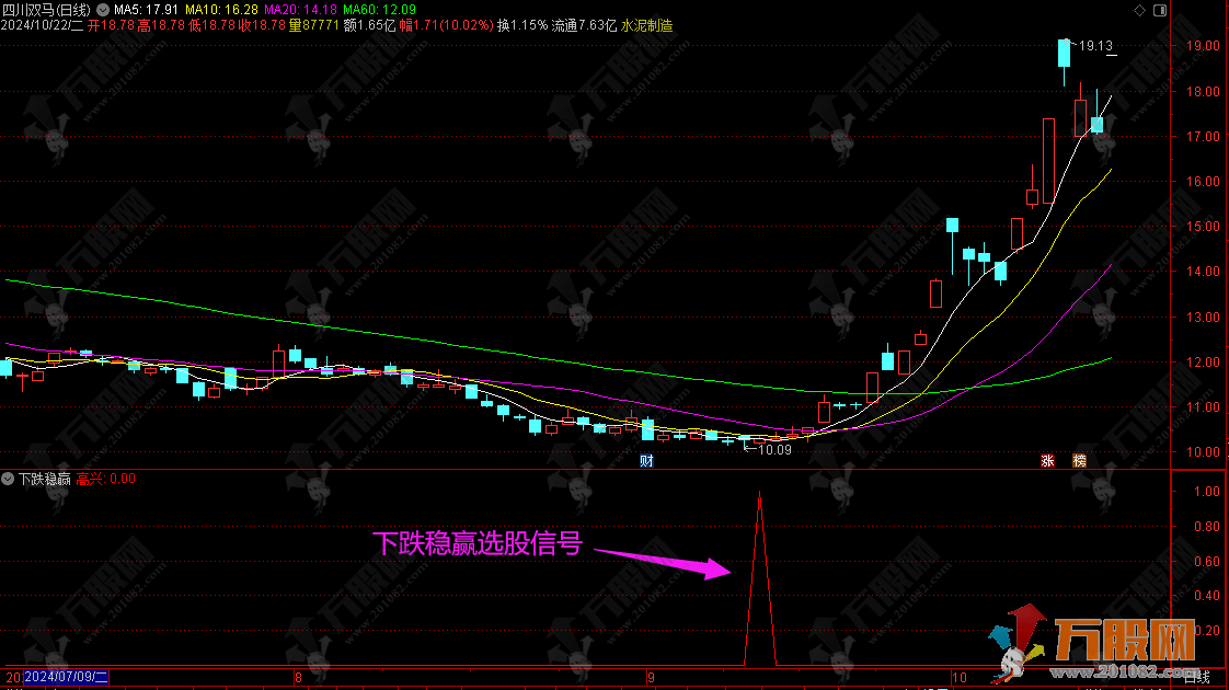 【下跌稳赢】越跌越高兴杂信号最少 出信号稳赢副图指标