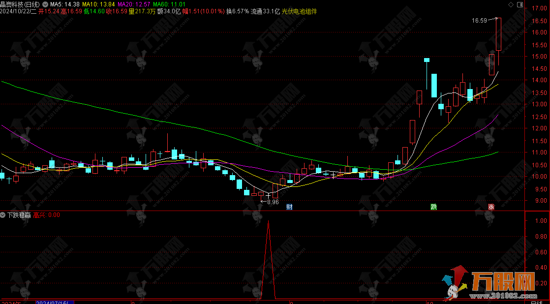 【下跌稳赢】越跌越高兴杂信号最少 出信号稳赢副图指标