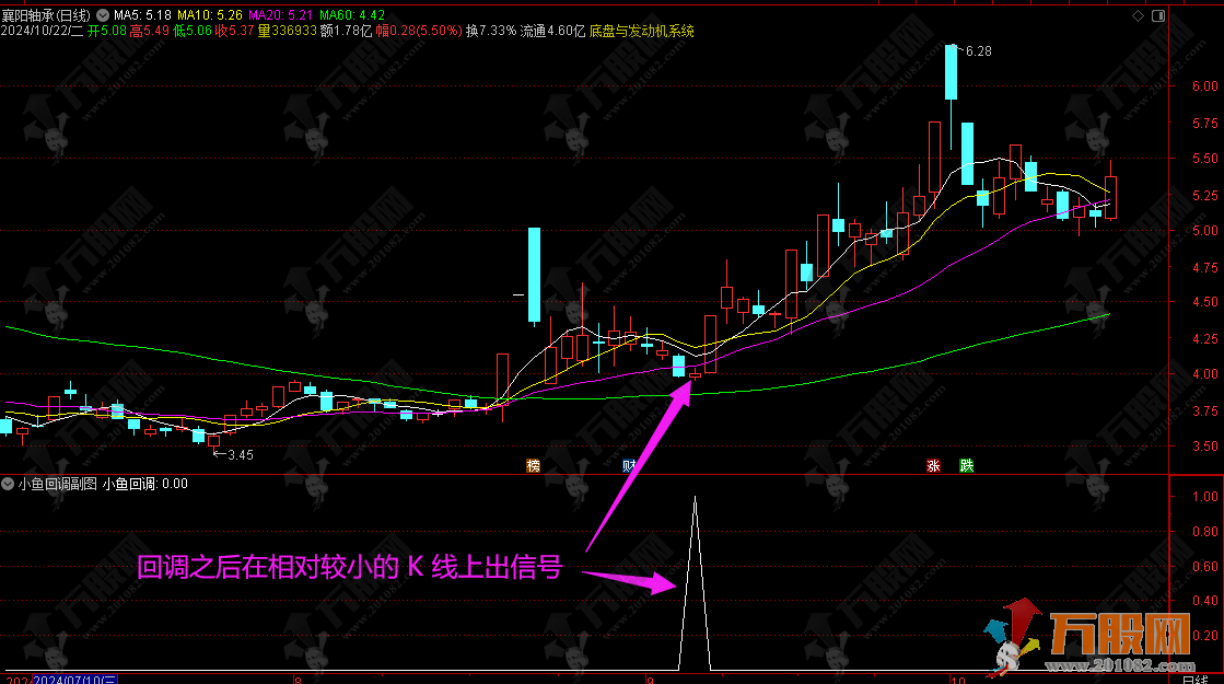 通达信【小鱼回调】副选指标于一体 信号少而精/无未来函数/买在小K线 坐等主力抬轿大涨 ...