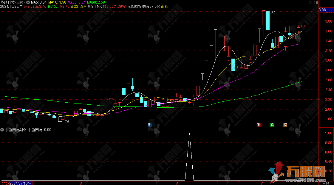 通达信【小鱼回调】副选指标于一体 信号少而精/无未来函数/买在小K线 坐等主力抬轿大涨 ...