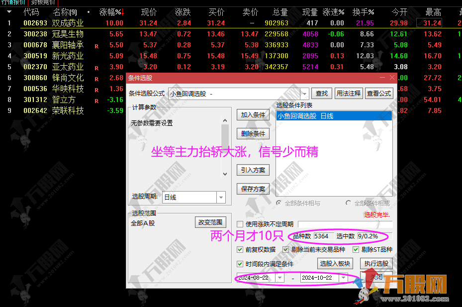 通达信【小鱼回调】副选指标于一体 信号少而精/无未来函数/买在小K线 坐等主力抬轿大涨 ...