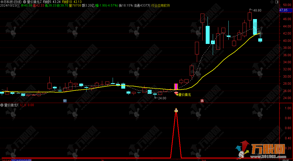 【量价猎龙】龙头战法思路主副选指标 手机电脑通用 信号不飘移