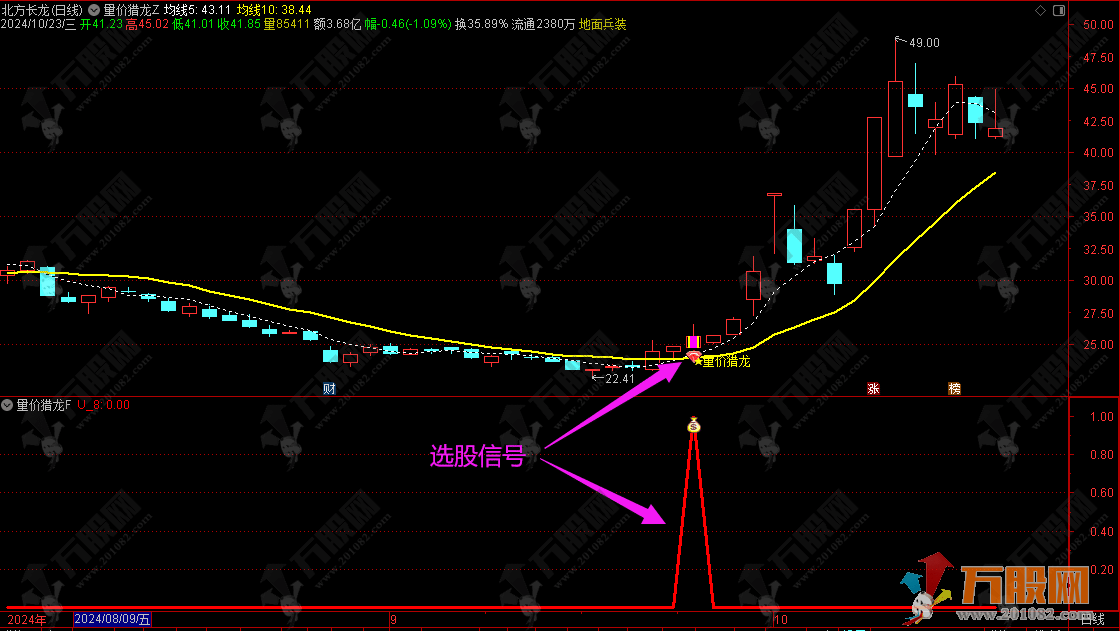 【量价猎龙】龙头战法思路主副选指标 手机电脑通用 信号不飘移