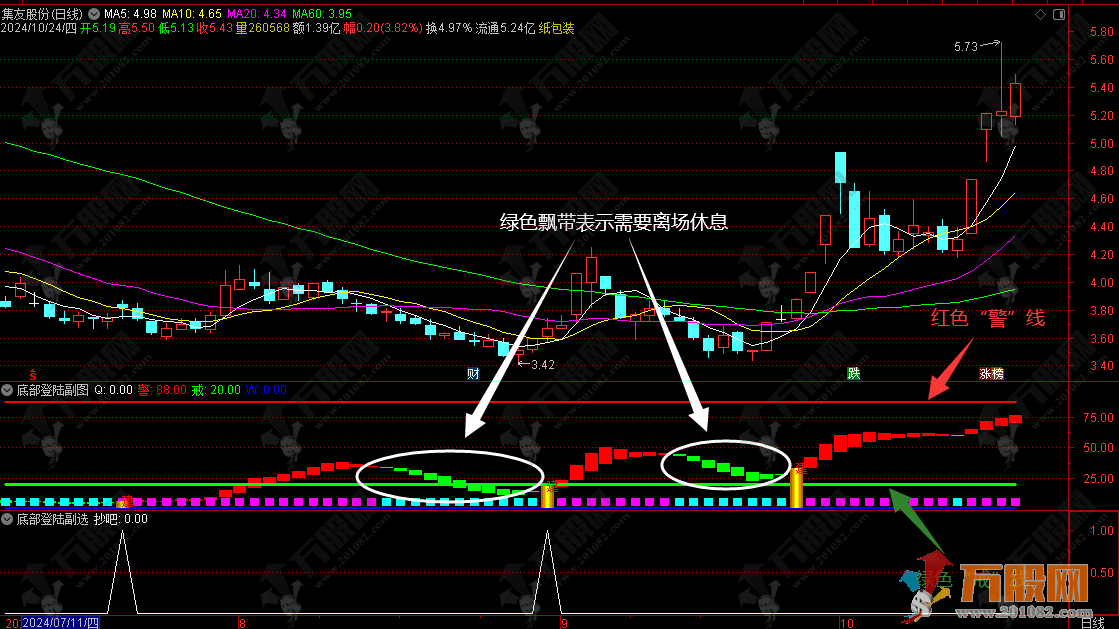 通达信【底部登陆】中线波段副选指标 无未来函数