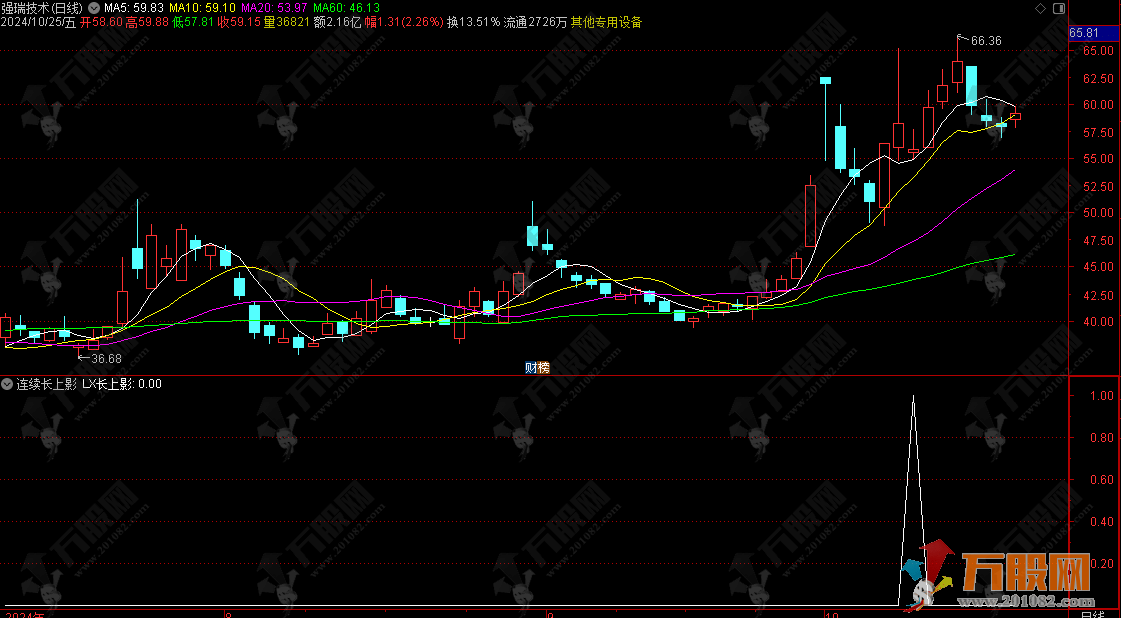 【连续长上影买】副选指标 信号不多/短线高胜率 无未来函数