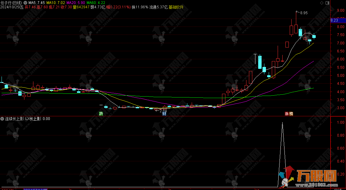 【连续长上影买】副选指标 信号不多/短线高胜率 无未来函数